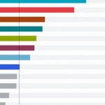 Prieskum AKO: Fico ani s Republikou nevládne, Šimečka bez Matoviča nemá šancu