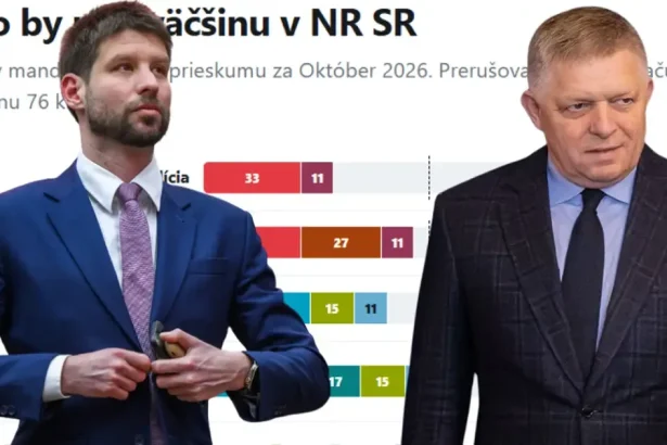 Smer doťahuje na PS, polovica štátu chce predčasné voľby
